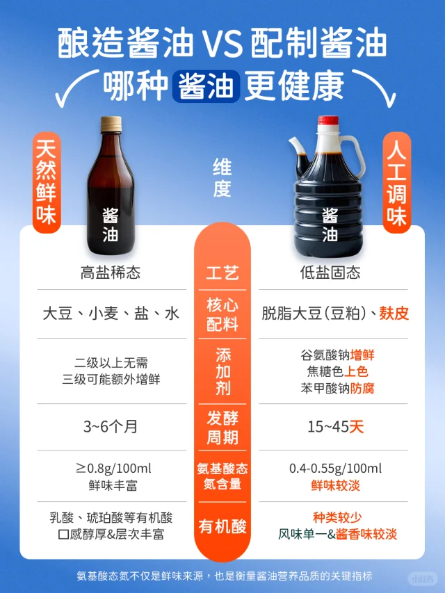 酱油怎么选？酱油分2种，买前要分清🔍