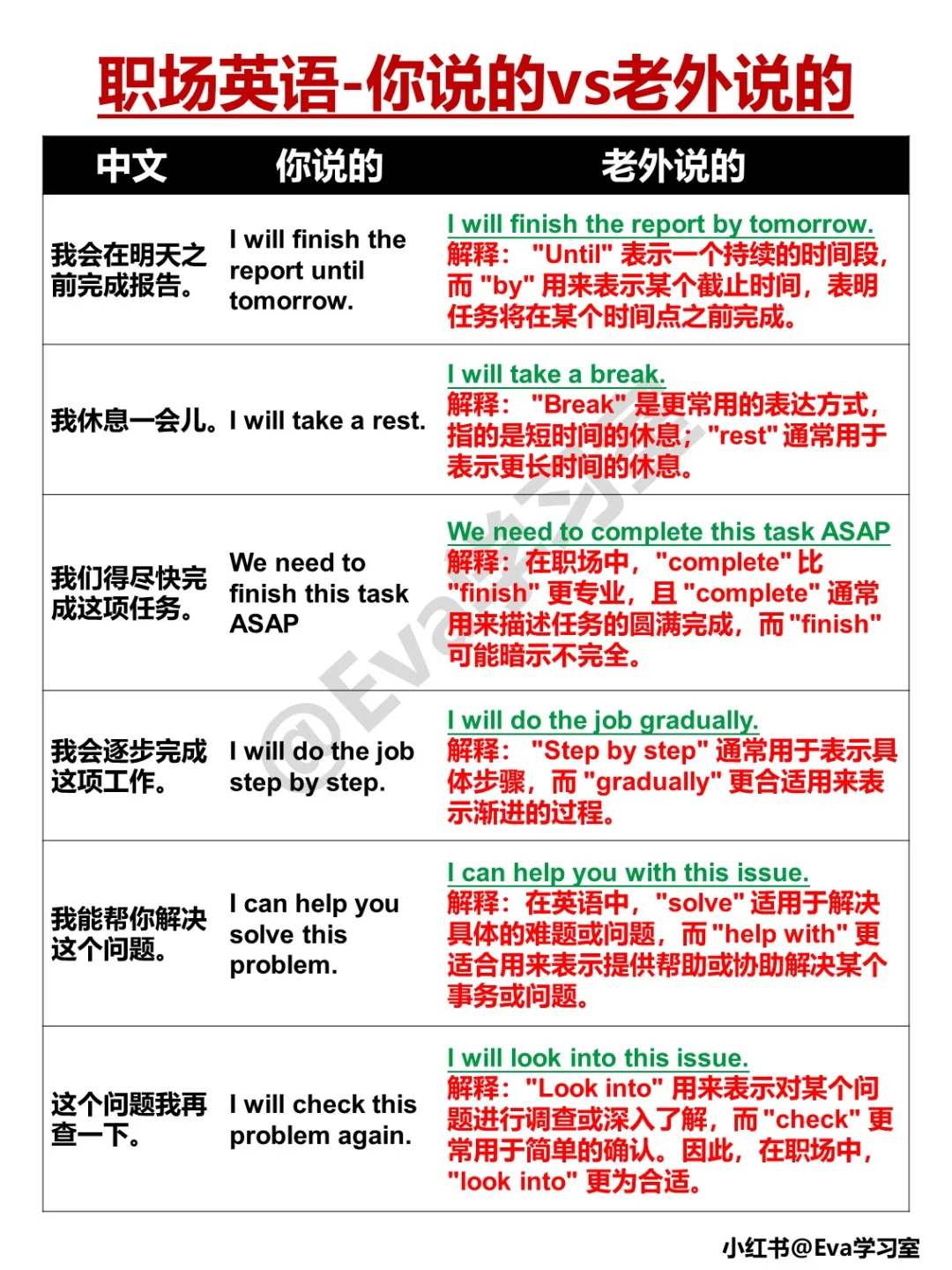 职场英语｜你说的vs老外说的，中英思维差异！