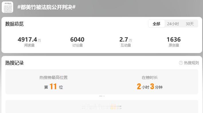 都美竹被法院宣判，造谣网暴素人拒不道歉？要不是再次上热搜，网友们都快忘了这位上古