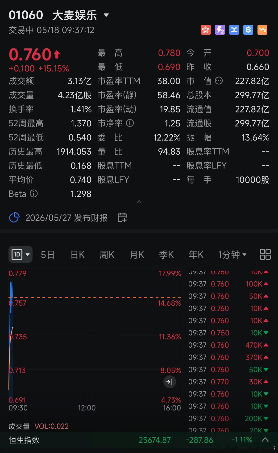 给阿嬷的情书出品方股票大涨给阿嬷的情书出品方股票暴涨 给阿嬷的情书票房大卖，出品