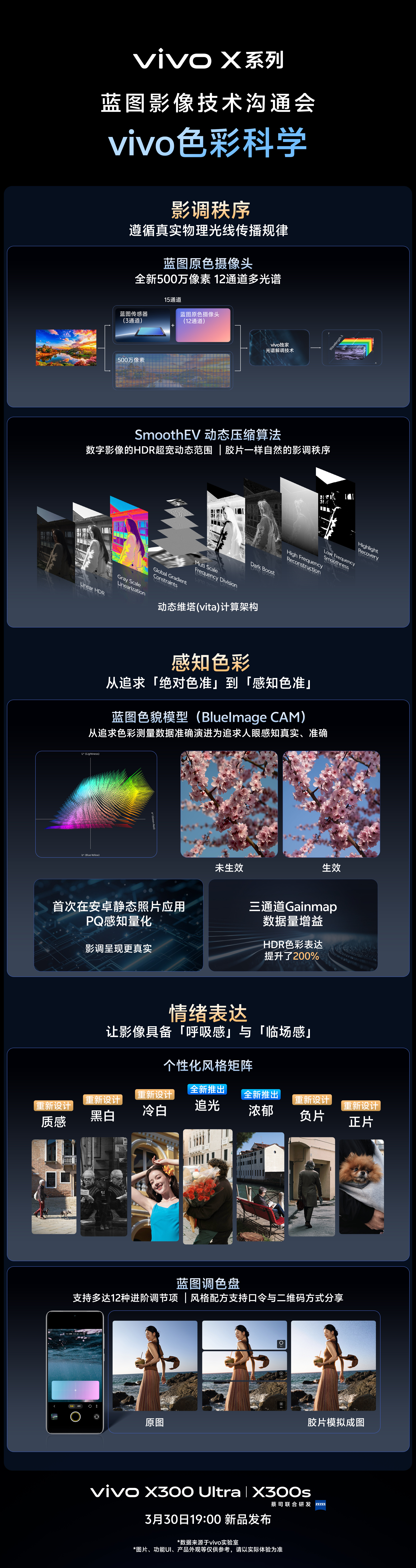 今天vivo 蓝图影像技术沟通会干货真多啊，给大家做个总结最夸张的就是“3+2”