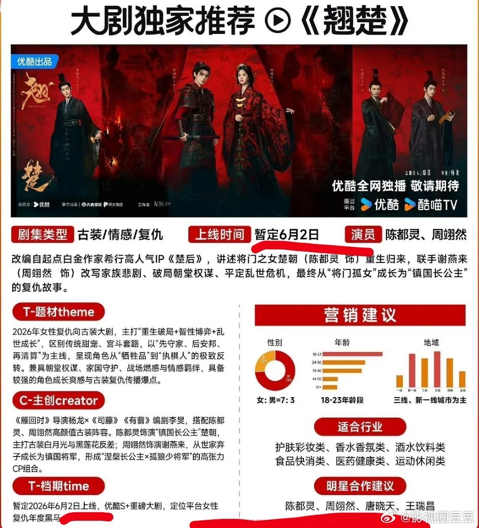 酷打算把陈都灵周翊然排名不分先后《翘楚》提档到下周二播出 