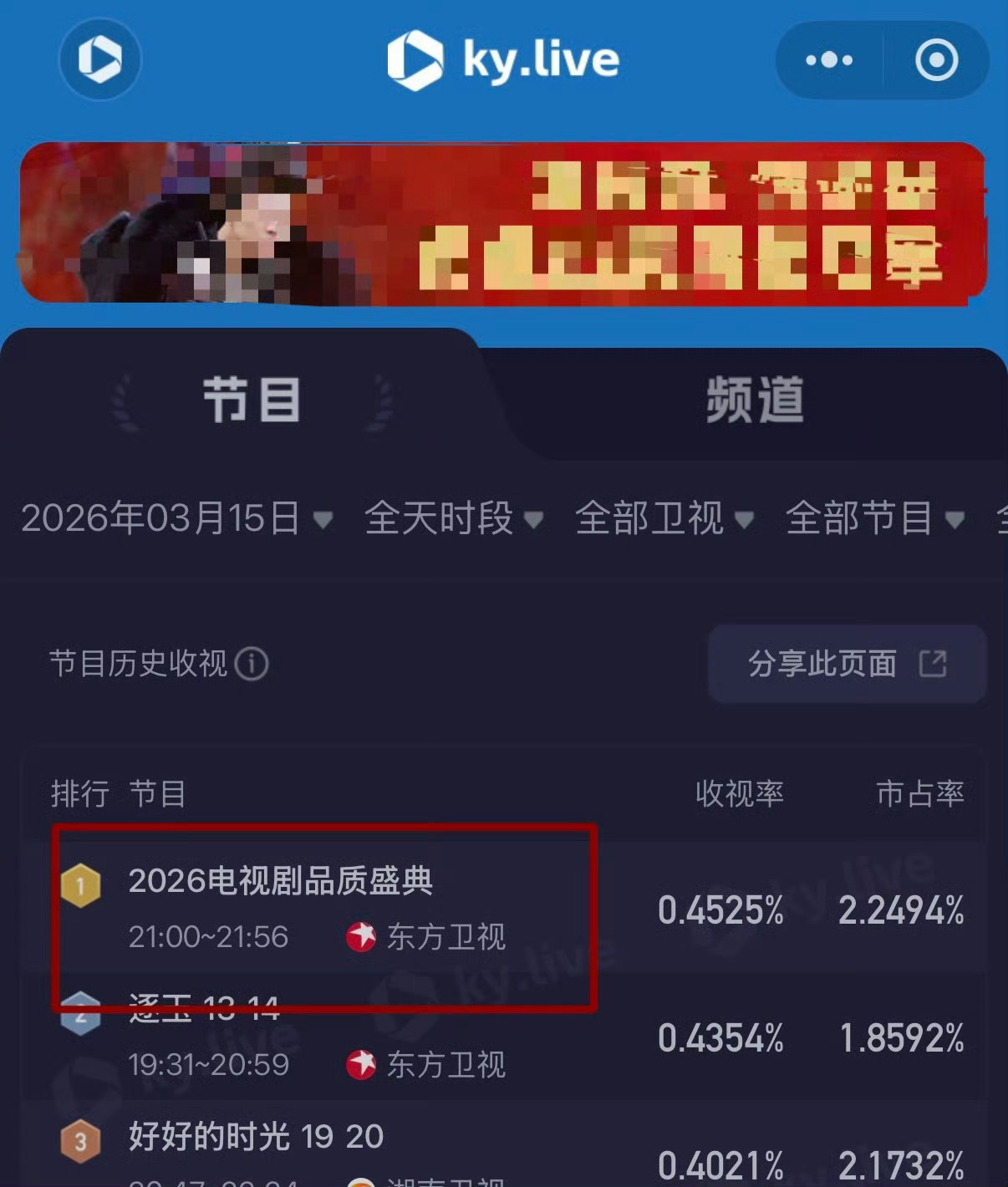 国内非黄金时段收视率第一，顺便带着smg上了两次世趋，首位smg最年轻视帝众望所