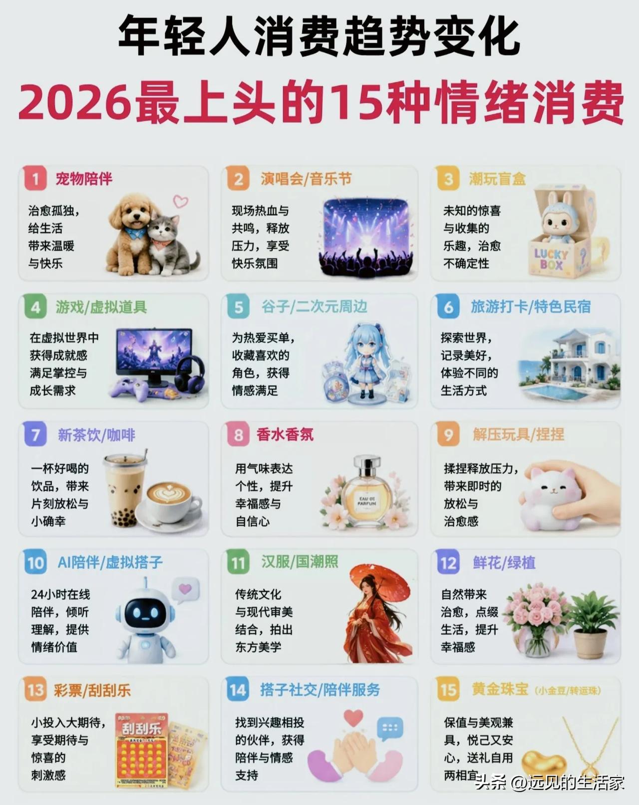不再单纯追求实用！2026年轻人爆火的15种情绪消费，看懂当下的消费逻辑！
 