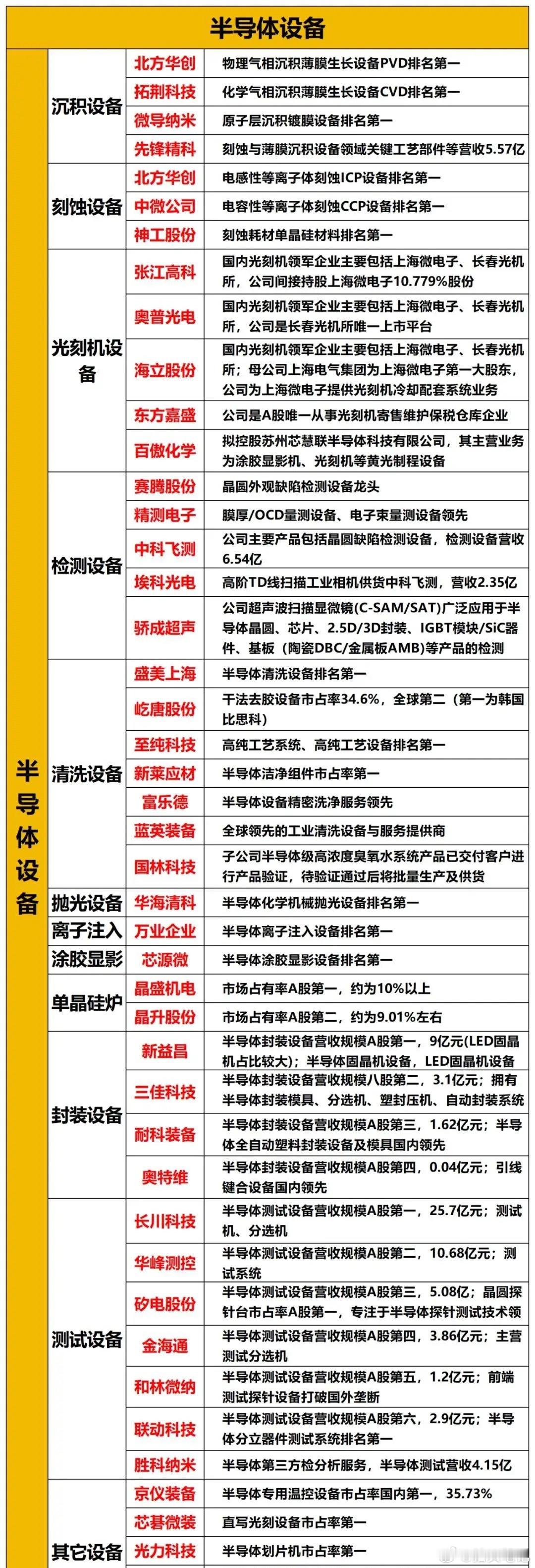 半导体大消息！昨晚美股半导体大涨，周二A股怎么走？（核心逻辑梳理） 