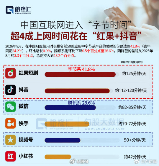 抖音起诉京东员工朋友圈的言论都起诉？[允悲]以后在豆包、抖音、今日头条等APP上