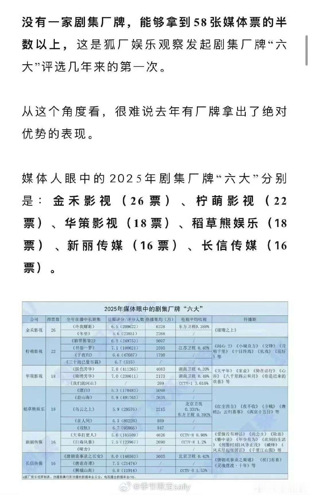 新六大影视公司厂牌新六大剧集厂牌新六大影视公司厂牌，如何，