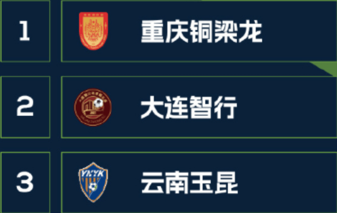 我们仨！2023赛季中乙前三名将全部参加2026赛季中超