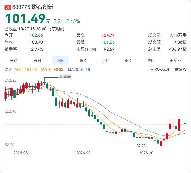 中塑股份在互动平台回应了机器人业务的进展，核心信息是：尚未形成大规模收入。

公