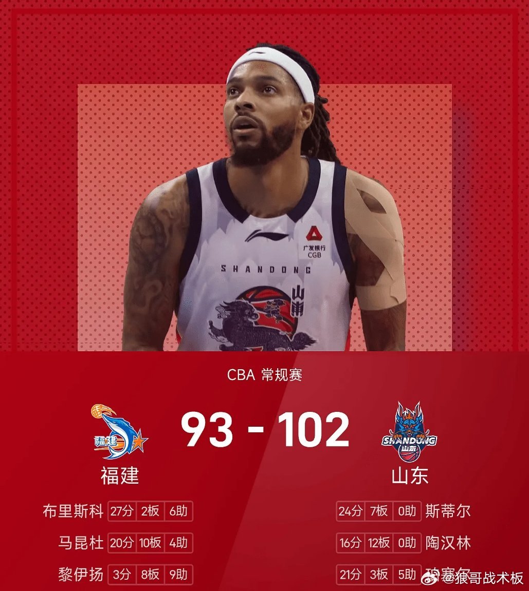 CBA战报：斯蒂尔24分7板，山东102-93击败福建04月02日 25/26赛
