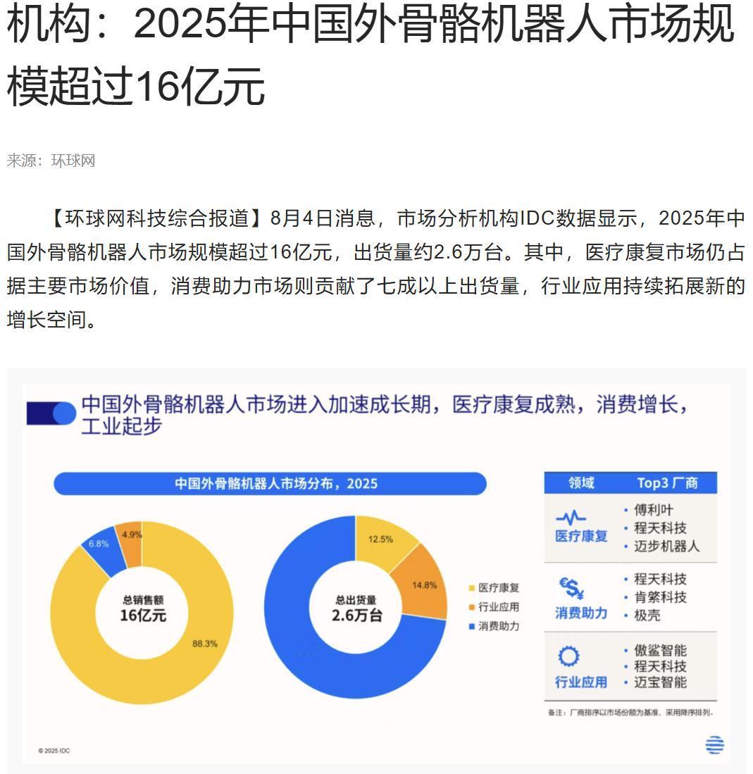 外骨骼机器人放量，谁在提供背后的计算能力？
中科曙光并不生产外骨骼机器人，但这条