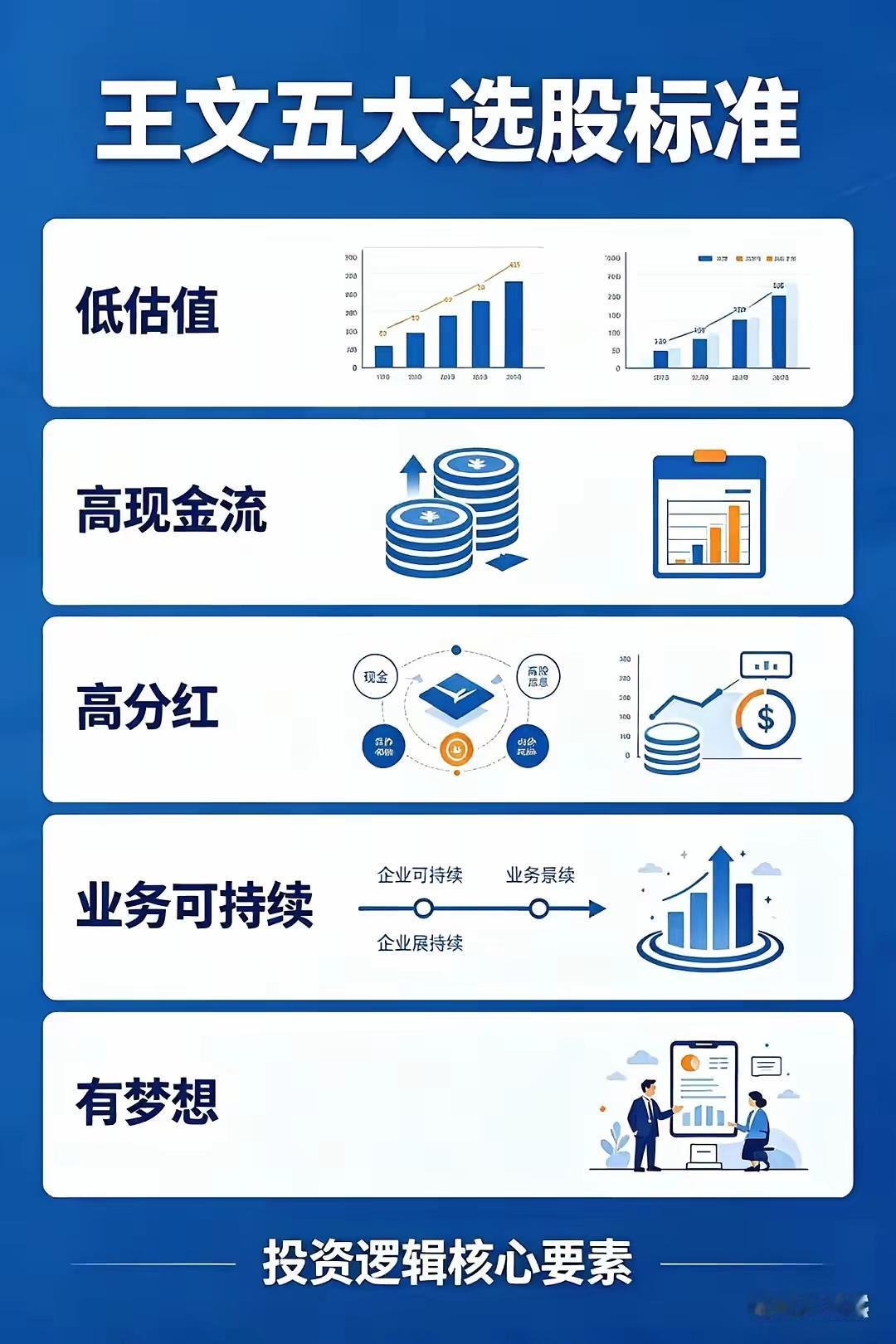 王文5大选股标准，A股散户的“不败铁律”，90%的人看完都收藏了
 
“投资的本