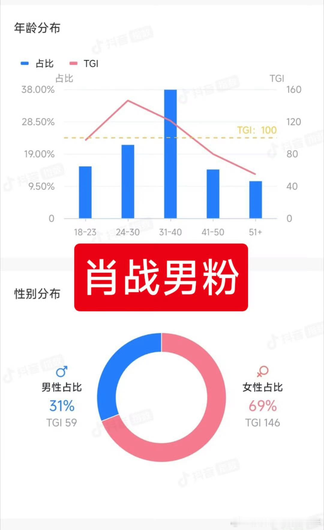 谁说肖战没有男粉丝作为男粉怎么了就是喜欢肖战的作品我又没犯法