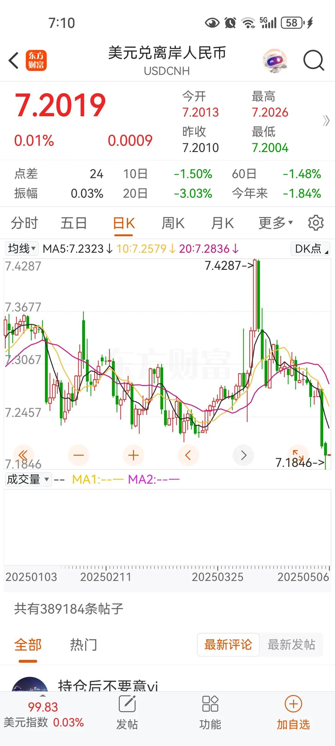 人民币如果继续大幅度升值，工具箱的工具还是很充足的，存款利息直接降到负数，贷款利