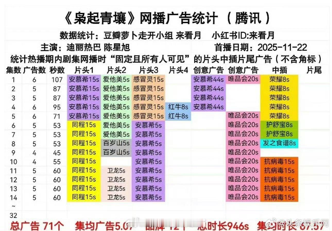 看过的网友评价说枭起青壤最大的问题是每天只更新两集枭起青壤的问题是每天只更新两集