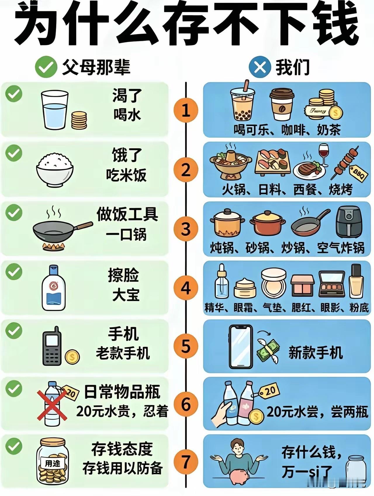 为什么你存不下钱？
没错就是现在的诱惑太多了，父母那辈也没有现在的诱惑多。现在是