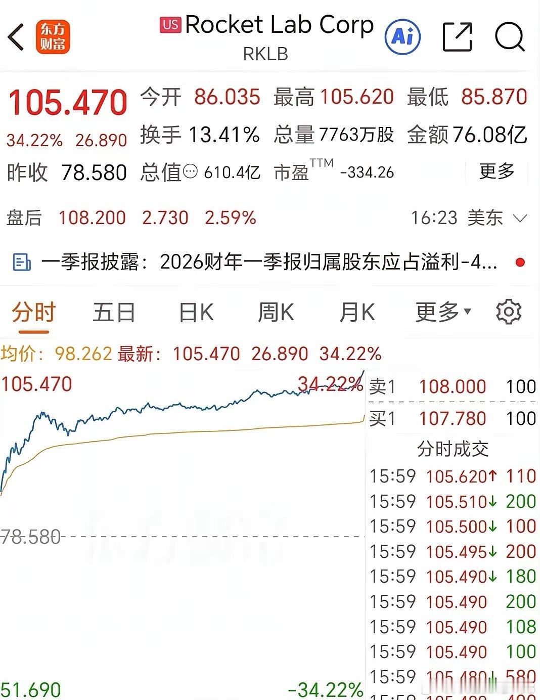 闪迪＆火箭实验室：别只看美股存储芯片涨得欢，人家真正逆天炸裂的是商业航天！睡觉前