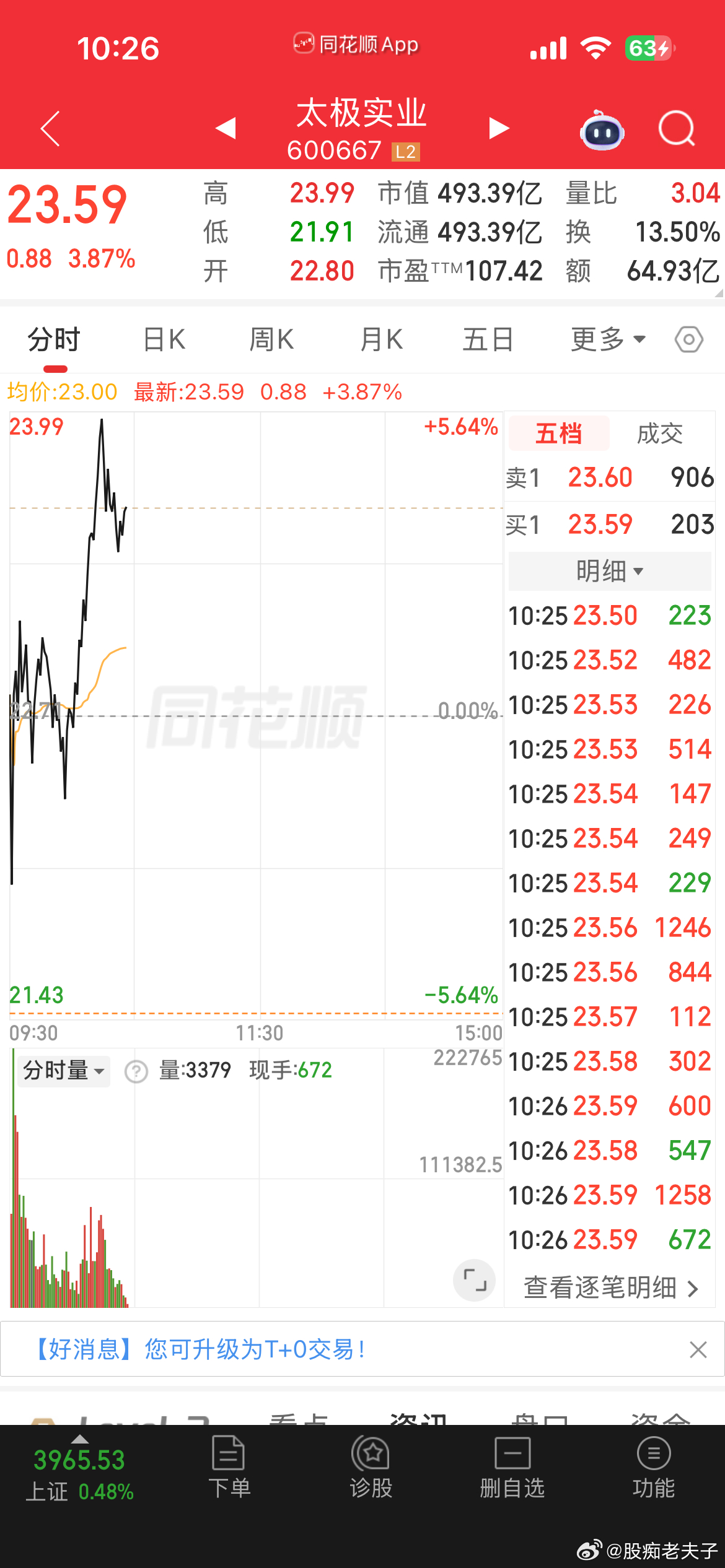 太极刚说就开始表演了，后续操作大家自己看着办，稳健优先、落袋心安，每个人按照自己