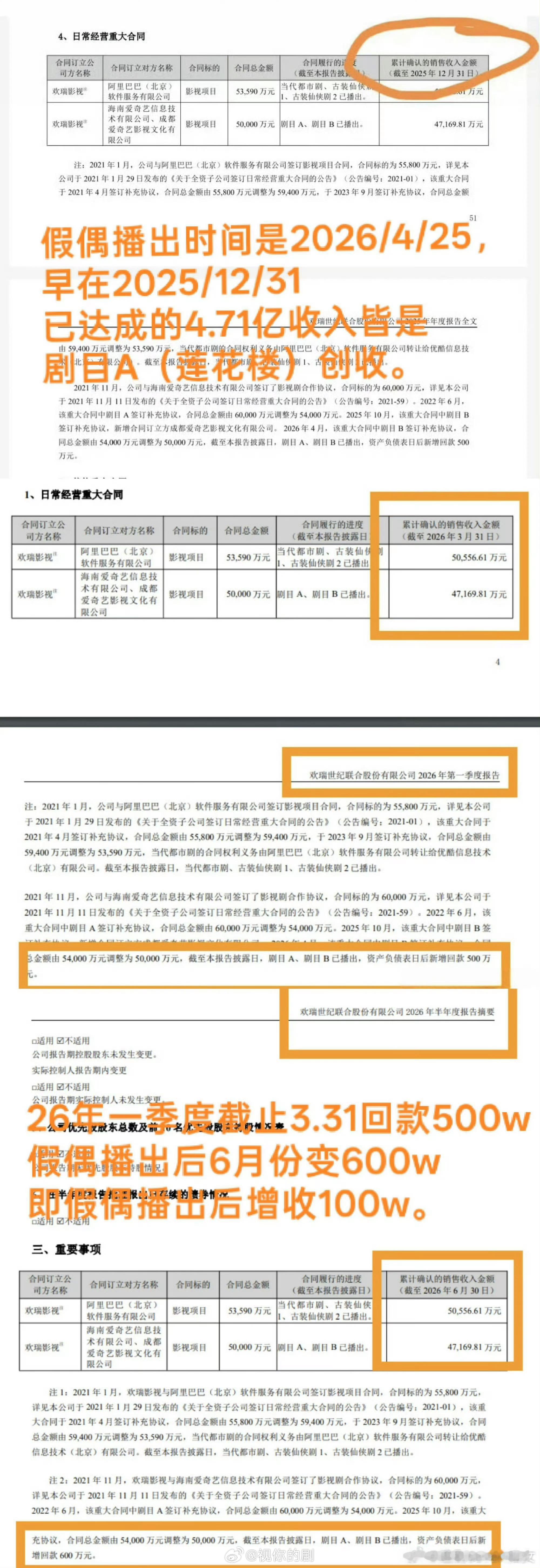 佳偶天成回款2.51亿听说被打假了，实际回款600万，真的假的？ ​​​