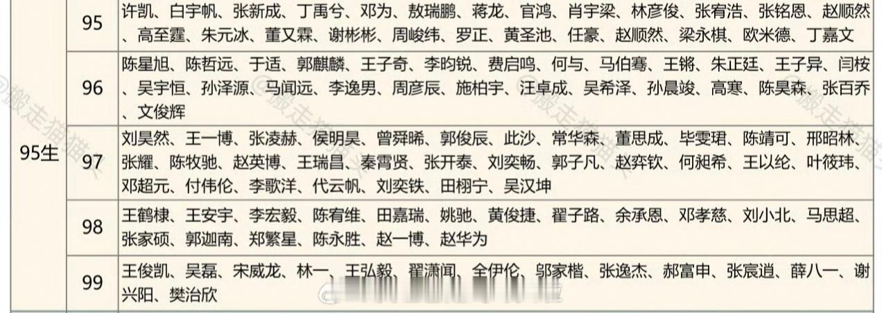 网友爆料《神仙肉》男主是96生，和虞书欣二搭，符合条件的好像只有何与。侯明昊6月