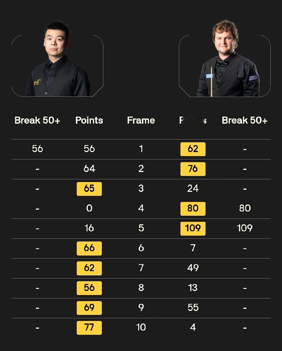 庞俊旭 vs 诺鹏·桑坎姆
龙泽煌 vs 路易·希斯科特
11月27日晚21点，