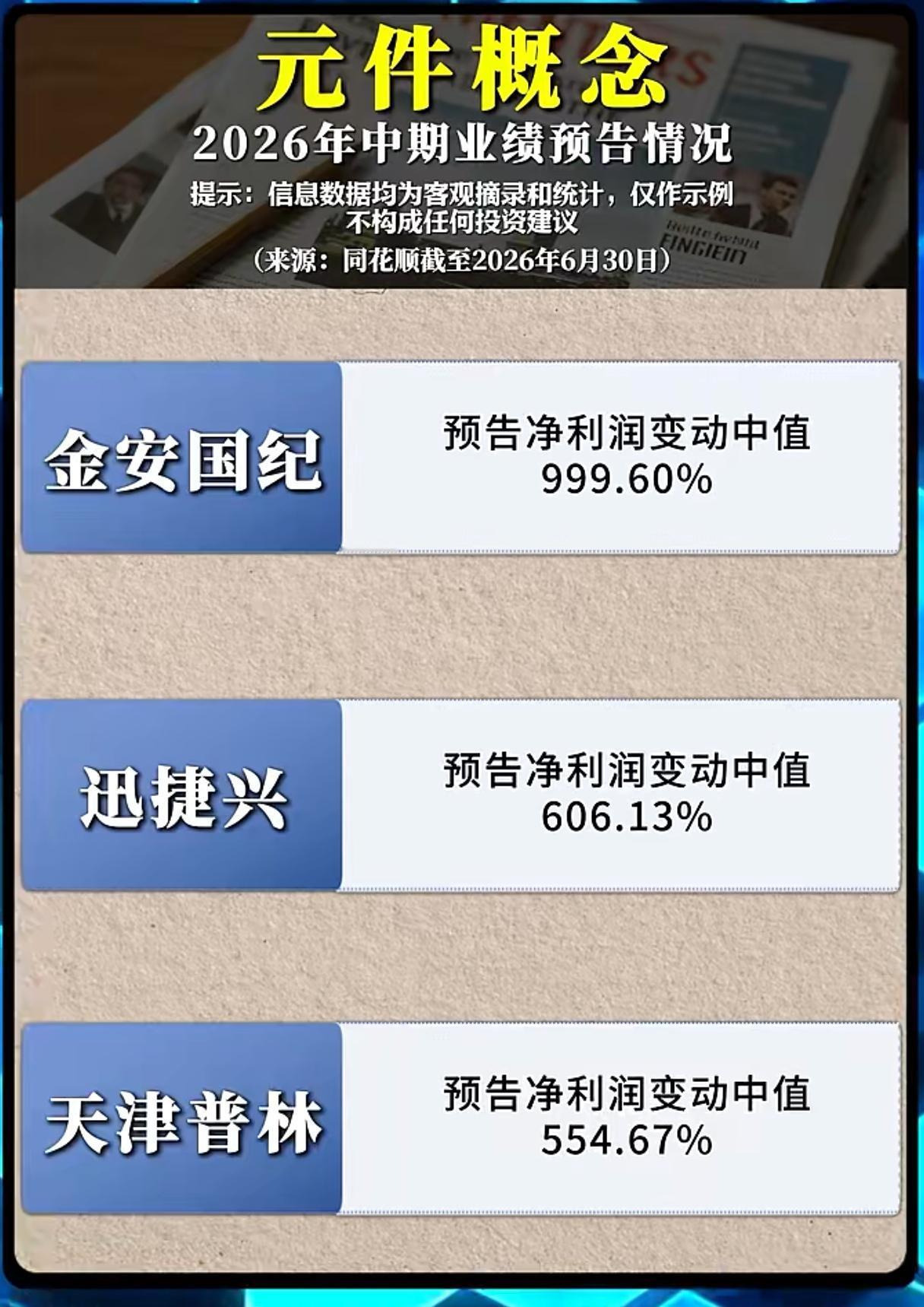 元件板块业绩集体炸裂，高增能否支撑行情走远？
 
伴随着2026年中报业绩预告陆