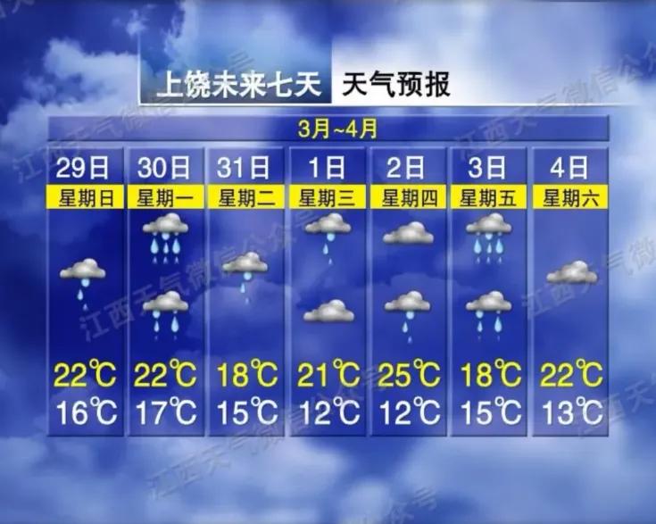 南方什么都好，就是两点让人受不了，一个是冬天，屋里没暖气，只有靠开空调取暖。其次