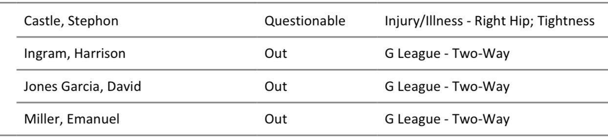 明天对阵步行者的比赛，卡斯尔出战成疑！步行者vs马刺