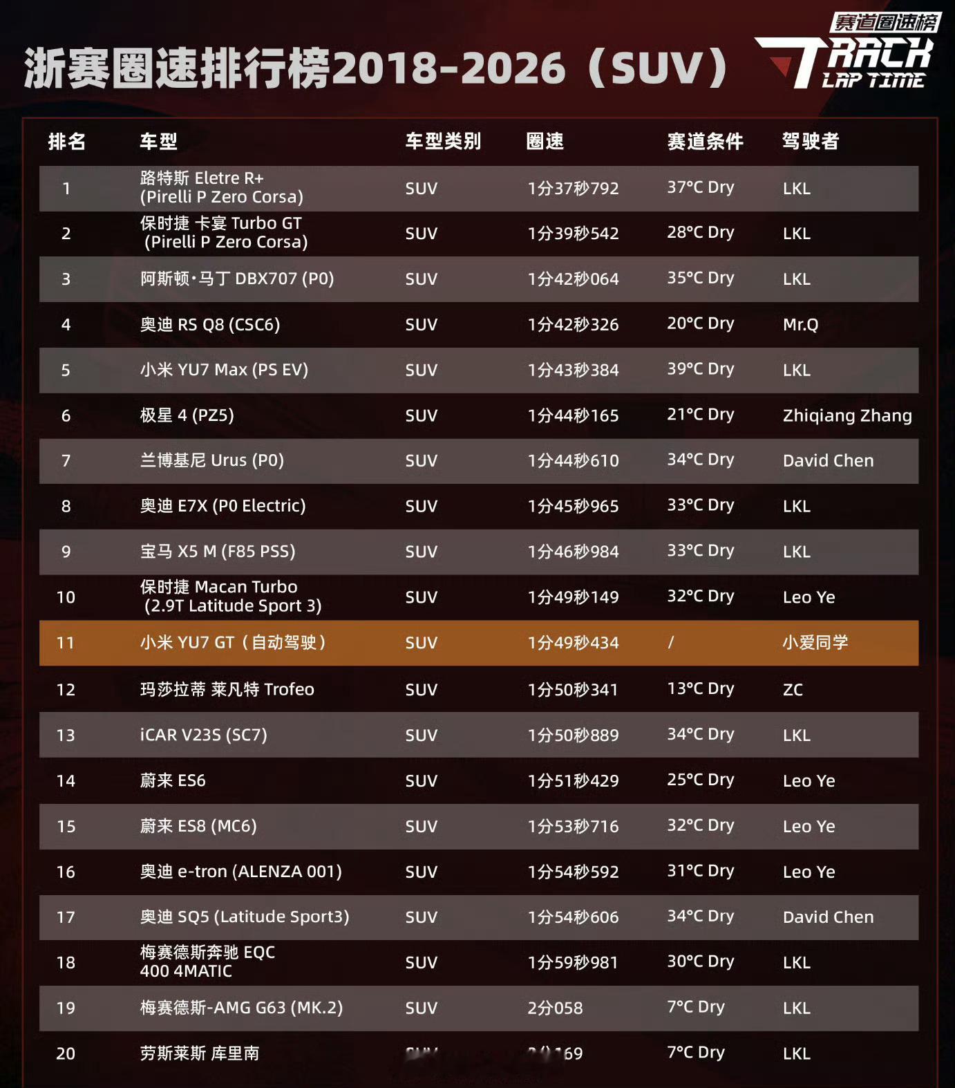 小爱同学牛逼了！ 她不仅会聊天，还会开车了。 