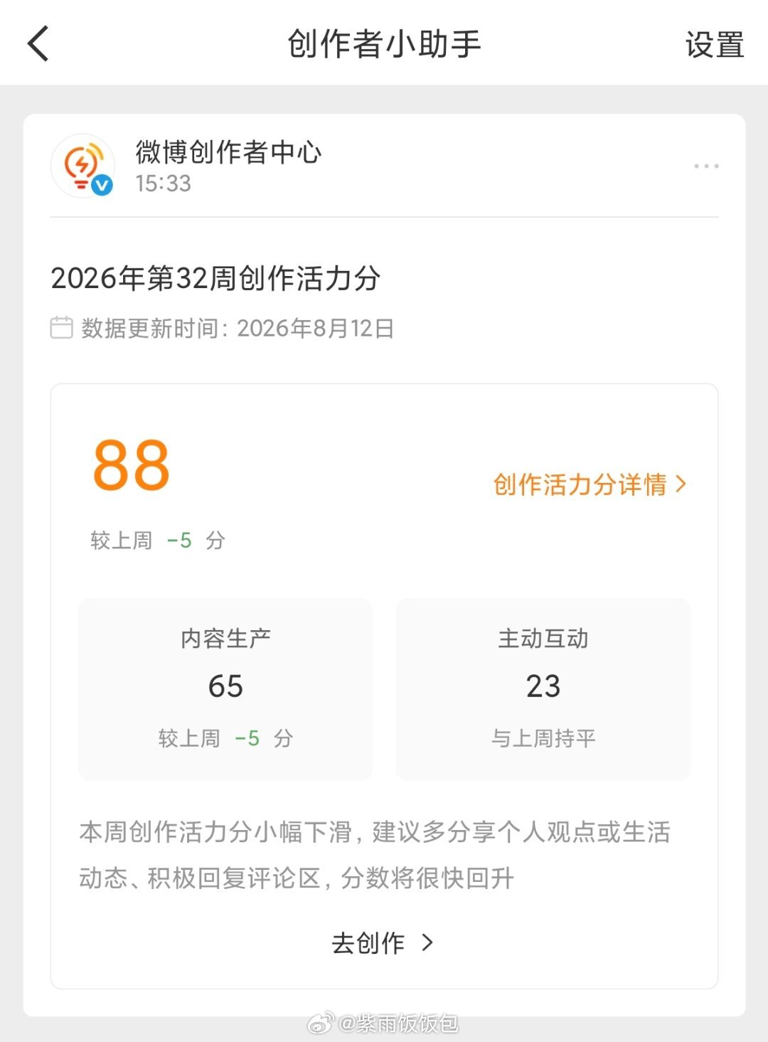 这次的创作活力分88，还挺吉利的内容产生被扣了5分感觉白文和转还看🌙不知道都没