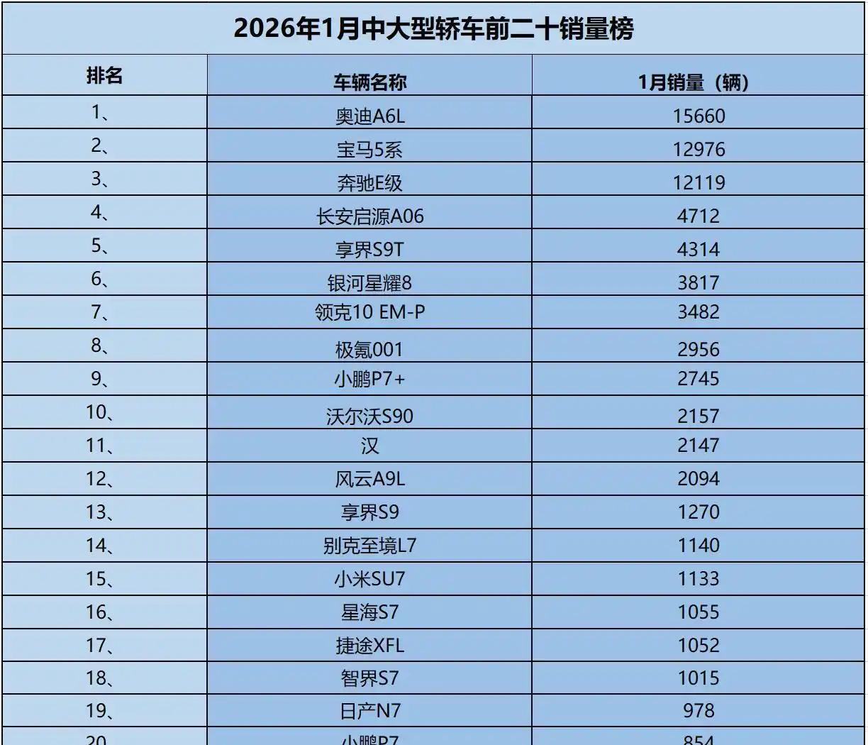 中大型轿车市场是中国车市极致内卷的又一“缩影”，中国品牌的中大型轿车越来越多，公