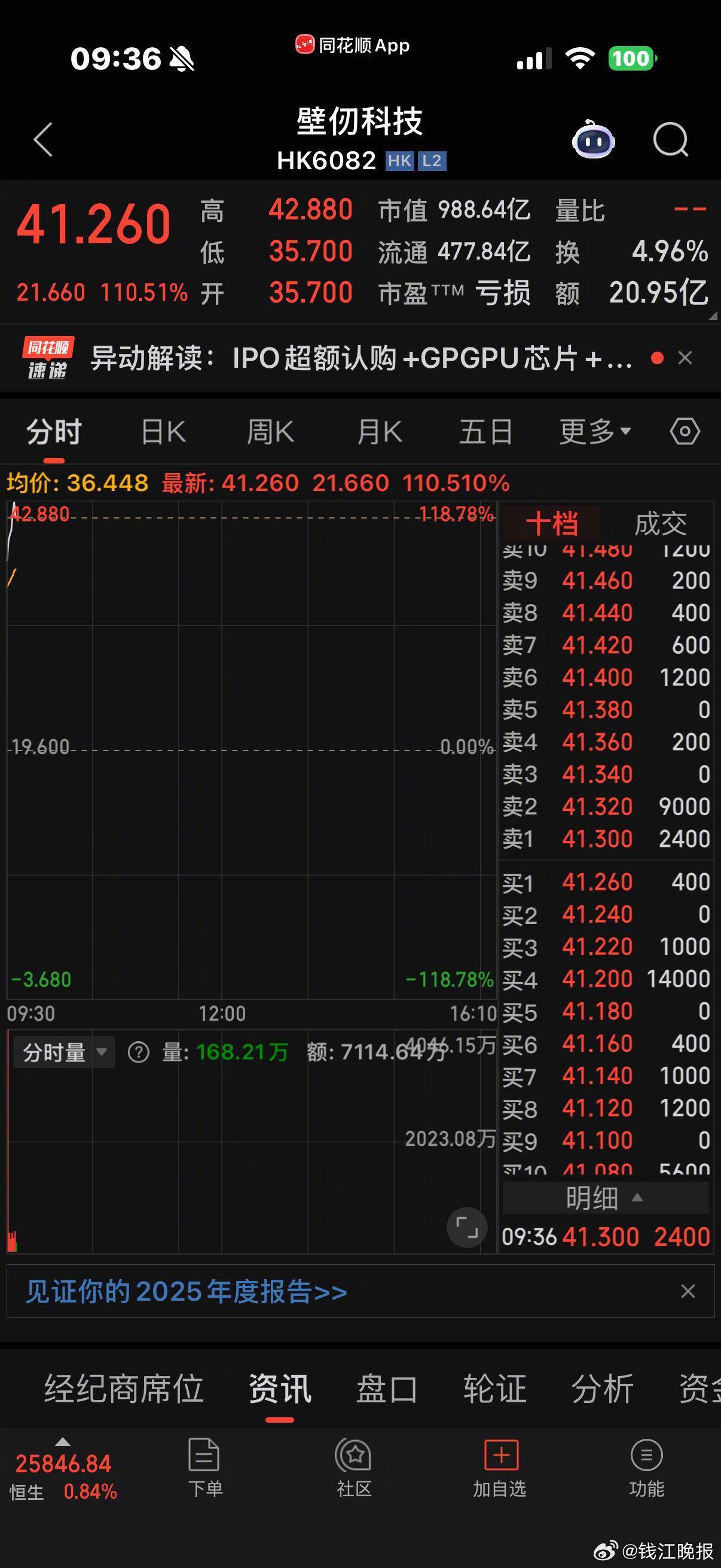 【#国产GPU四小龙三家完成资本化# 】 1月2日，港股迎来新年首只上市新股——