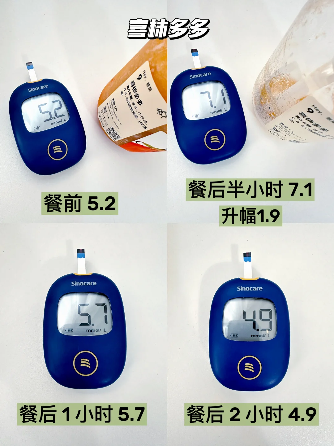 喜茶 喜柿多多 有喜柿椰 升糖测试&热量参