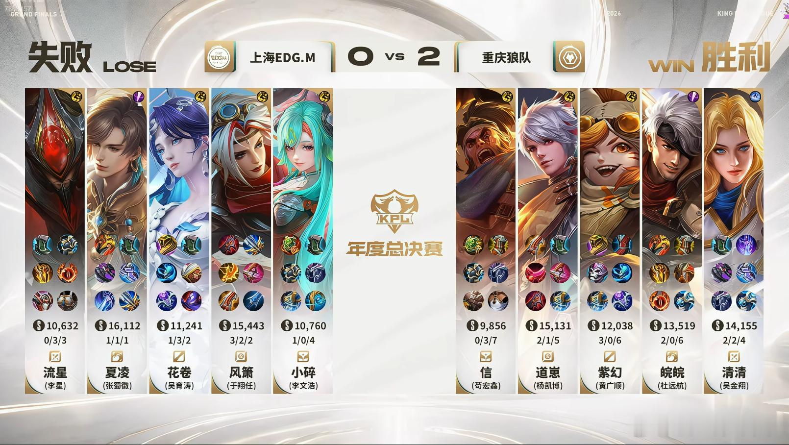 风箫燃尽了风箫真的燃尽了啊！不c就输了，虽然很c也不一定赢[泪] ​​​
