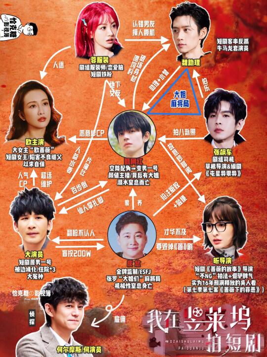 大侦探10 第❶案：我在竖莱坞拍短剧🎬