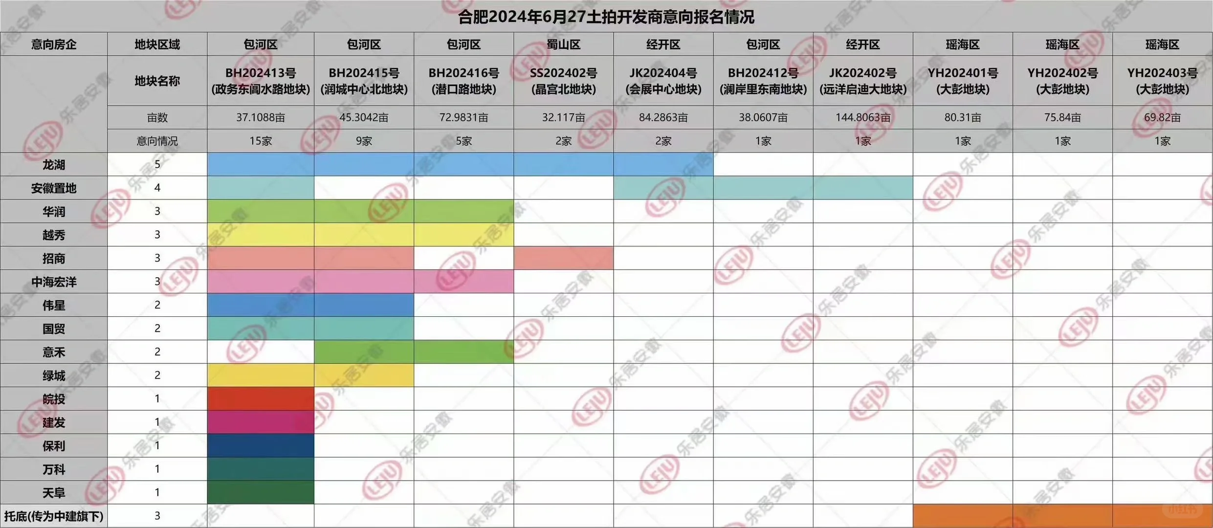 合肥6月27日又要土拍了，大战一触即发，敬请