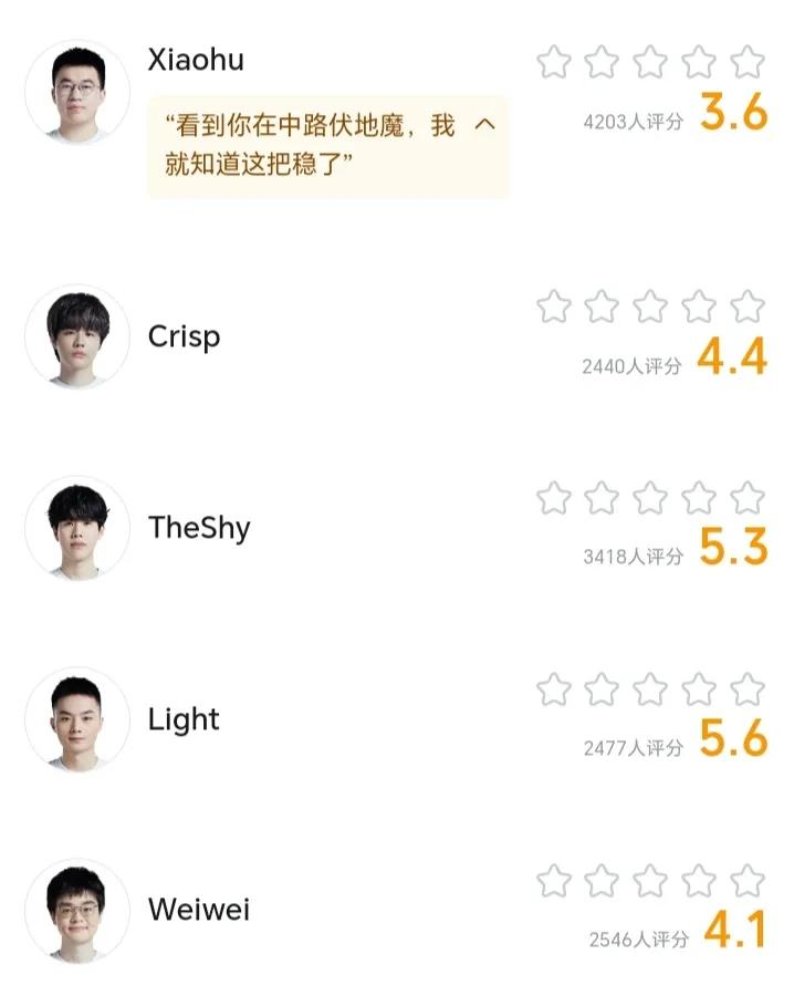 上场输给G2后weiwei和刘青松表现还是能稳得住的！这场输给KT之后微博全员都