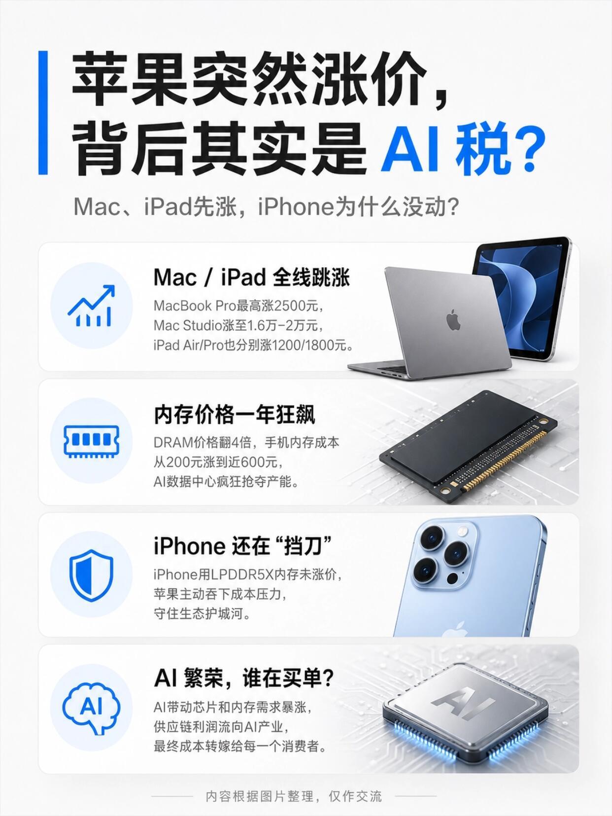 苹果涨价核心原因iPhone17以旧换新增超3倍苹果突然涨价，背后其实是“AI税