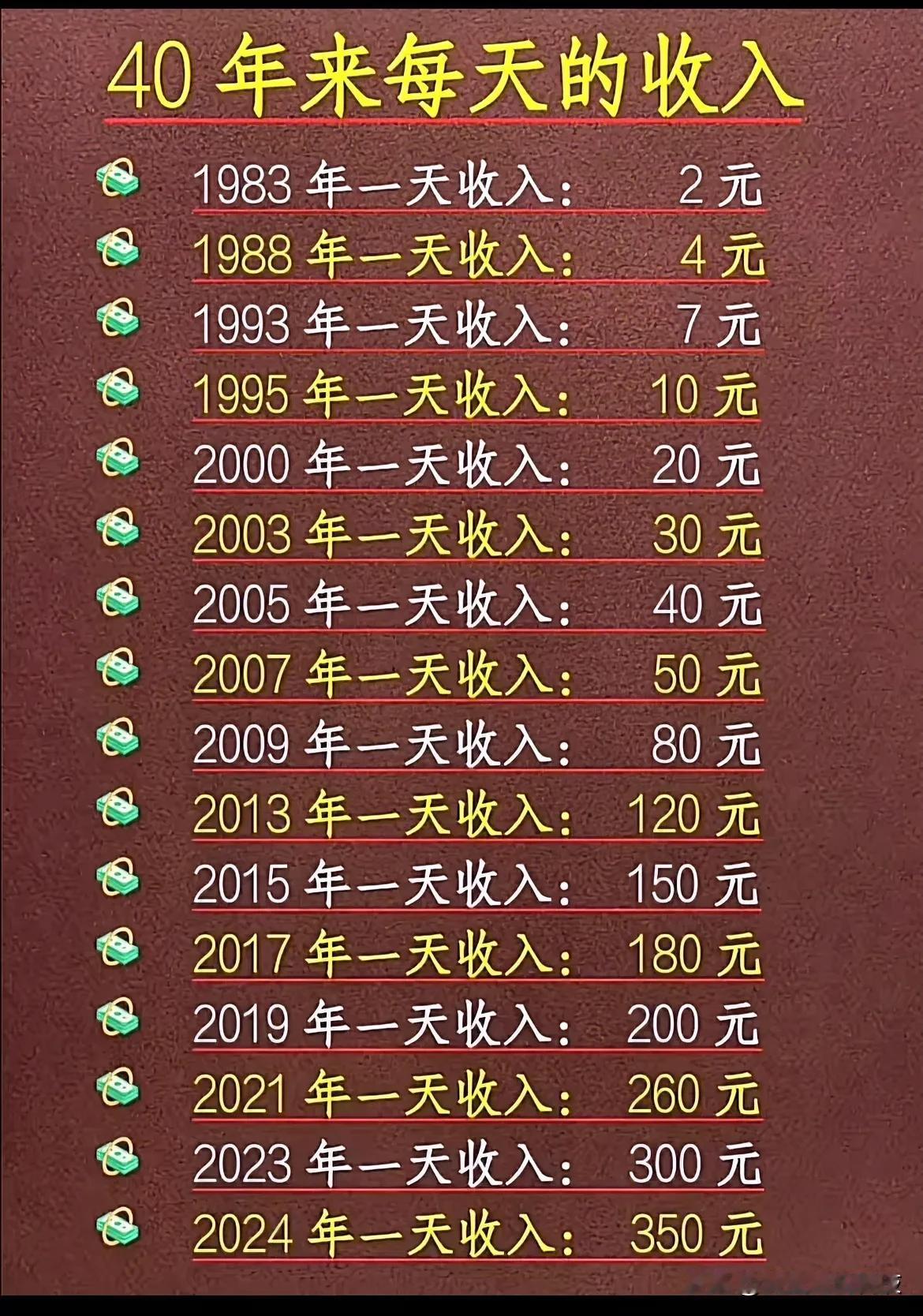 40年来平均每天的预估收入！数据来自于网络！

大家看看准确吗？仅供参考！