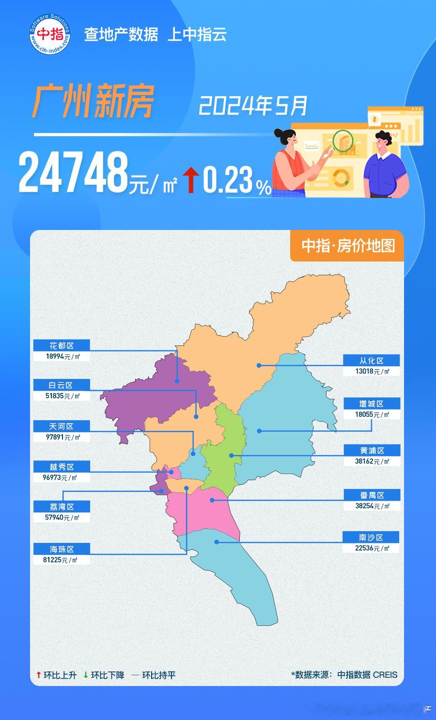 广州5月房价 ​​​