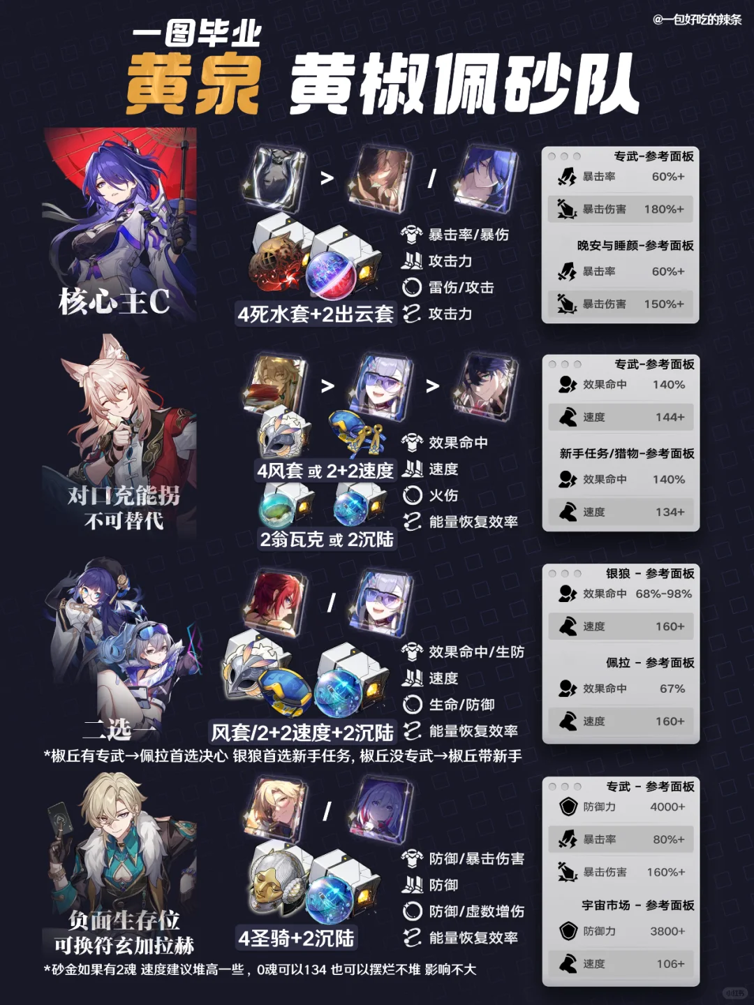 一图毕业0-2魂黄泉砂金队丨黄椒砂+佩/花鸟