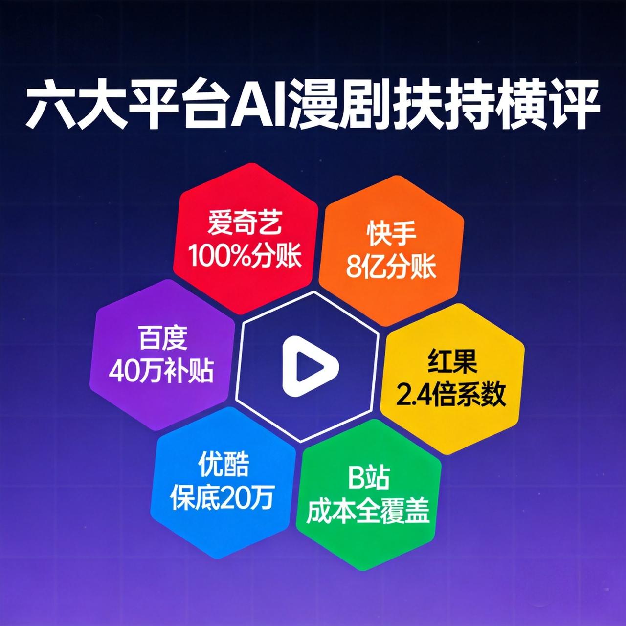 六大平台AI漫剧扶持政策全对比：谁给钱最多？谁门槛最低？一文看懂

广电头条刚梳