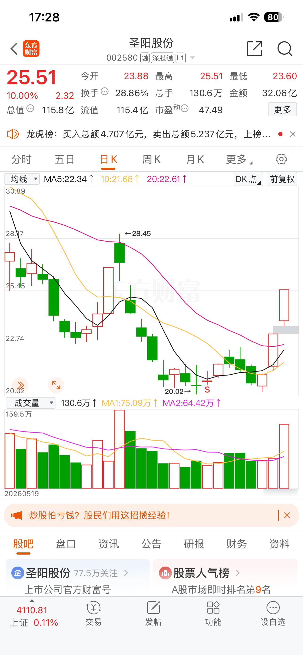 “圣阳股份：深耕数据中心电源赛道，储能新技术赋能长期发展”时光回溯至2026年5