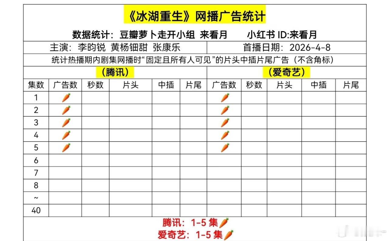 感觉男主粉不如直接放弃这部…钱下次再用吧！ 