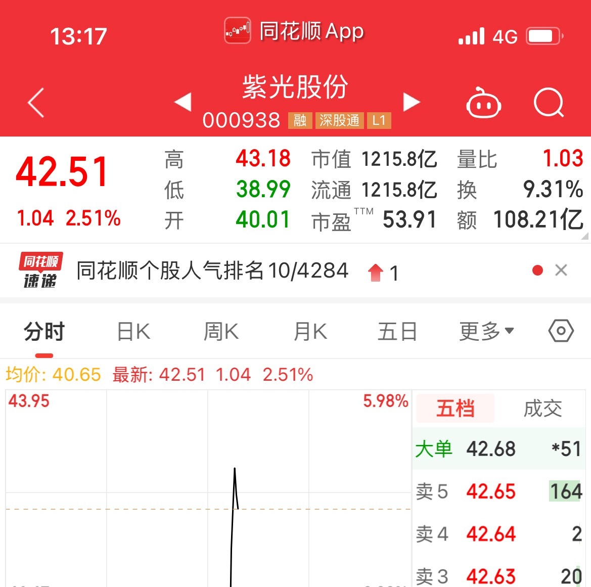 有点意思，不知道今天有没有大长腿出现