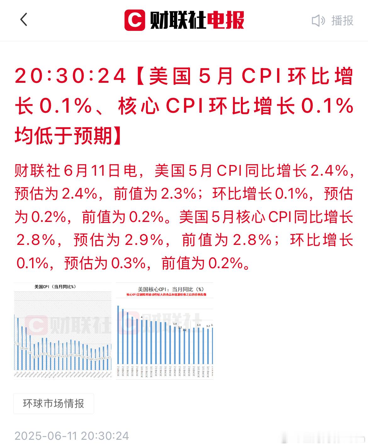 A股后市想要真正的走牛，还得继续要美联储配合降息才行，别忘了我们去年924的“闪