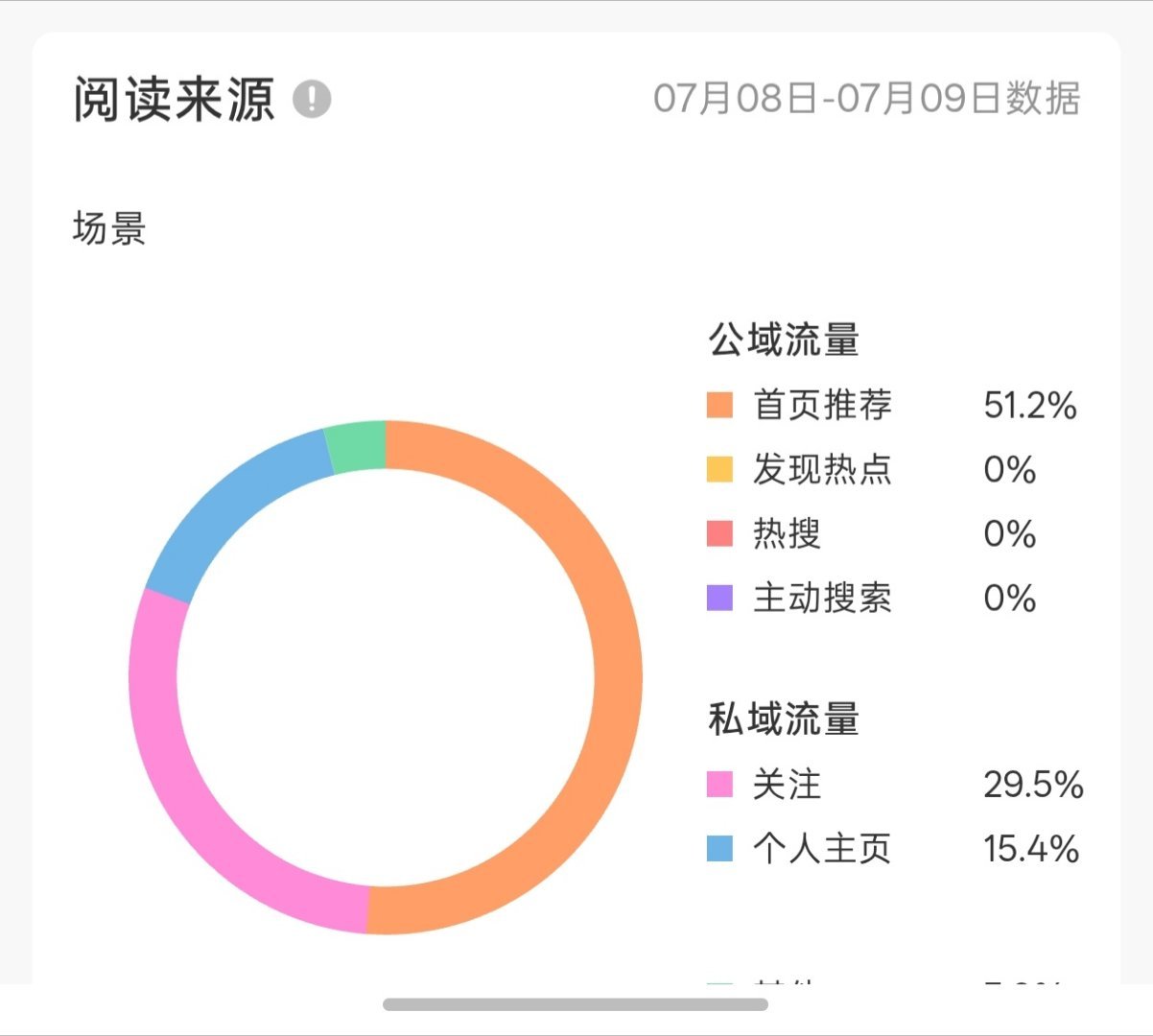 突然坏端端的好起来了