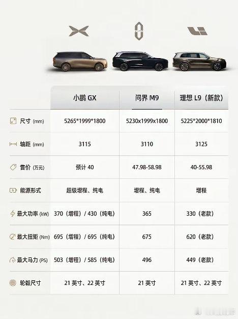 2026年旗舰SUV神仙打架？小鹏GX硬刚问界M9成了最大劲敌？事实没那么简单！