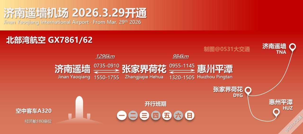 2026夏秋航季北部湾航空开通GX7861/62济南遥墙-张家界荷花-惠州平潭早