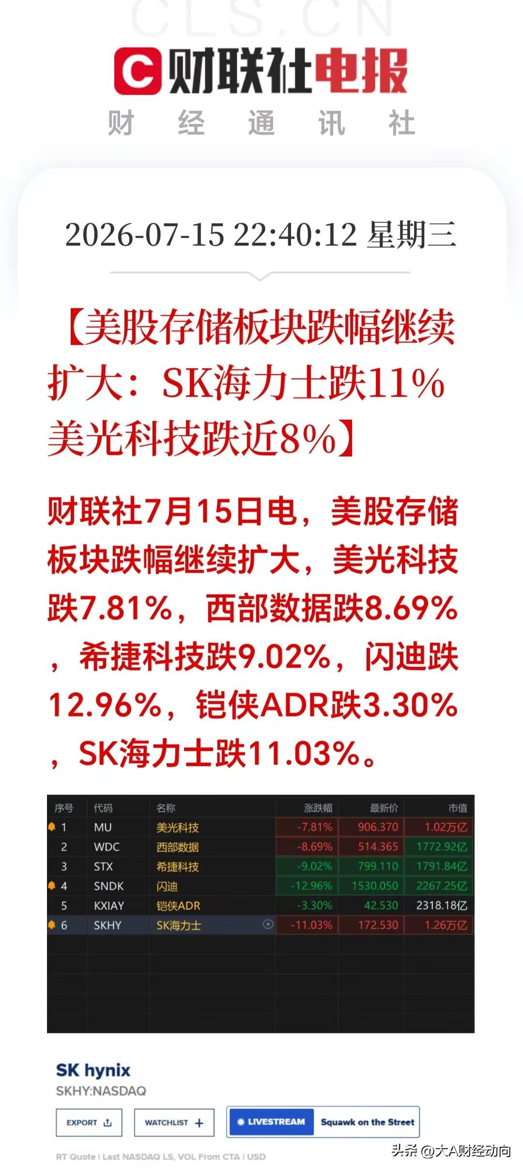 一觉醒来，打开软件一看心都嘛了，美股科技板块全盘闷杀，存储芯片集体崩盘，闪迪大跌